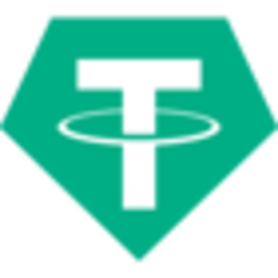 Alcor IBC Bridged USDT (WAX) (USDT) logo