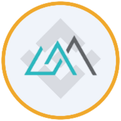 GraniteShares 2X Long MRVL ETF (bStocks Tokenized Stock) (MVLLB) logo