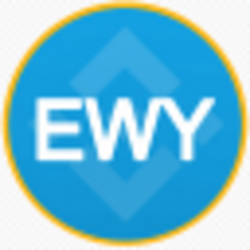 iShares MSCI South Korea ETF (bStocks Tokenized Stock) (EWYB) logo