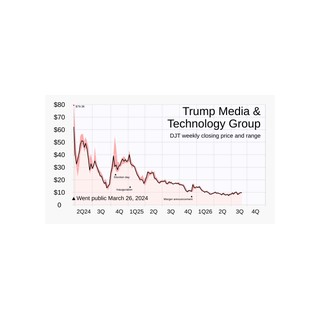 Trump Media Bitcoin Holdings