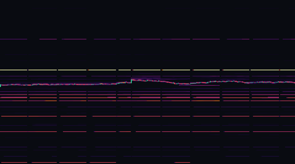 BTC order-book heatmap
