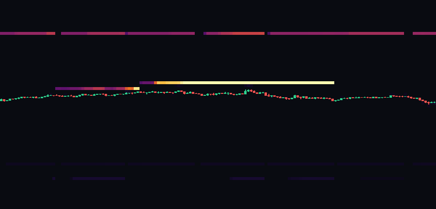 Тепловая карта BTC