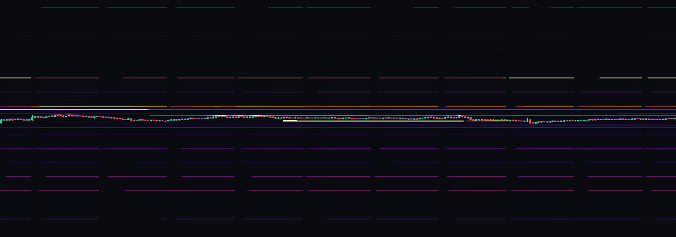 ETH liquidity heatmap, 24h of history: large orders in the order book