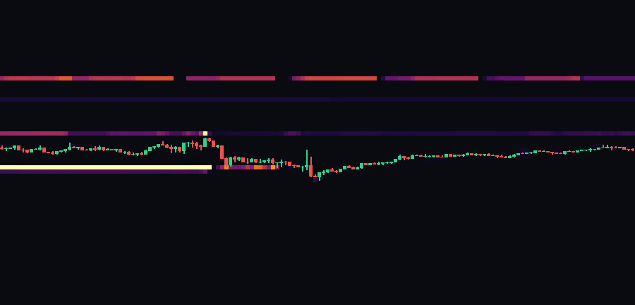 Тепловая карта ETH