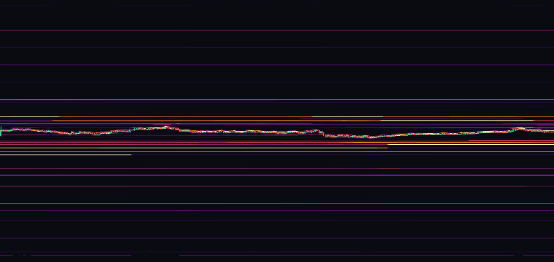 SOL liquidity heatmap, 24h of history: large orders in the order book