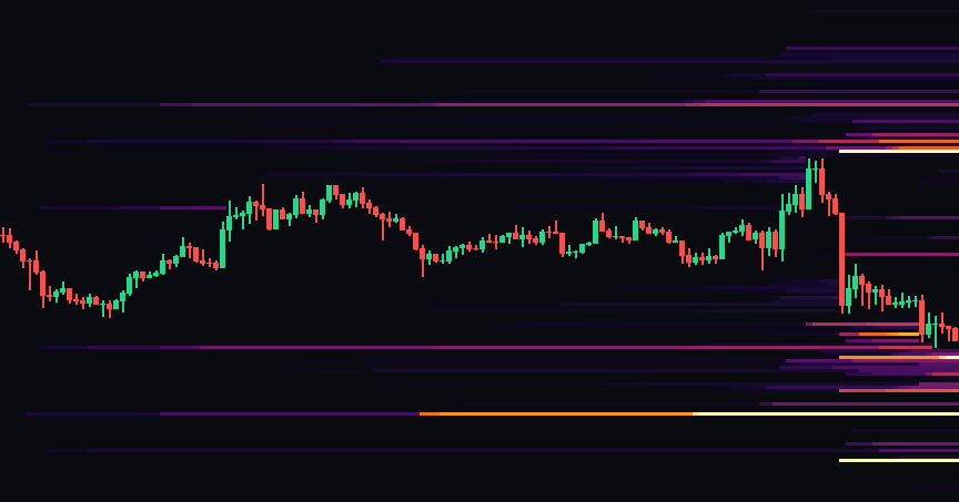 BTC liquidation map, 12h timeframe: clusters of leveraged positions