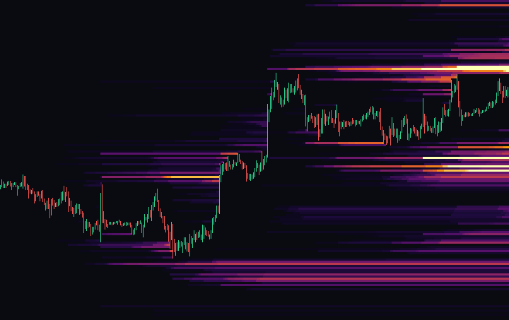 BTC liquidation map, 1M timeframe: clusters of leveraged positions