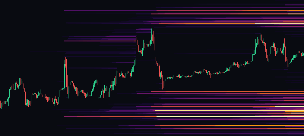 BTC liquidation map, 1w timeframe: clusters of leveraged positions