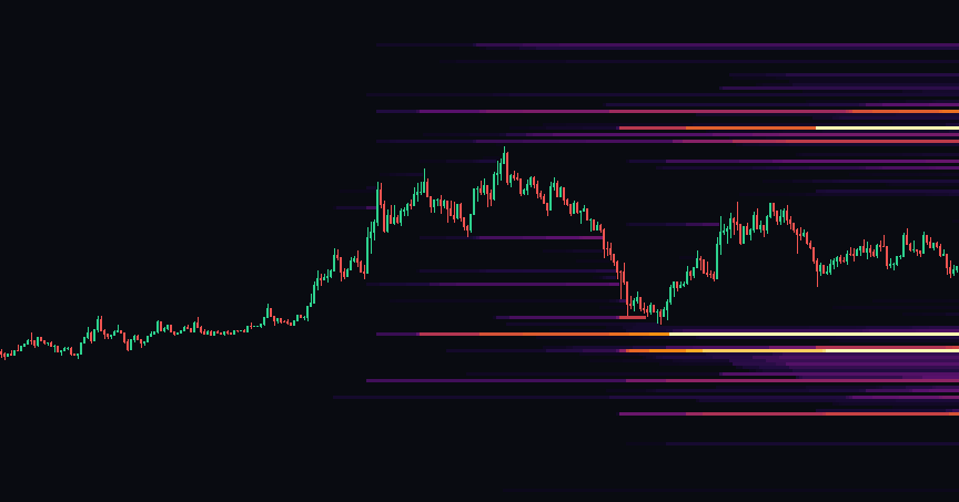 BTC liquidation map, 24h timeframe: clusters of leveraged positions