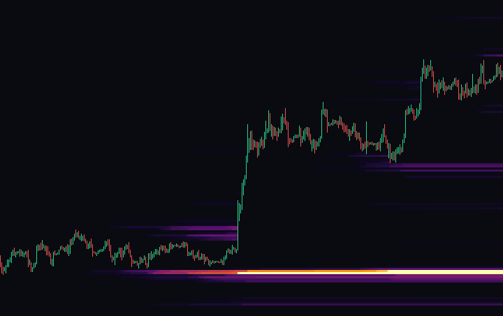 BTC liquidation map, 3M timeframe: clusters of leveraged positions
