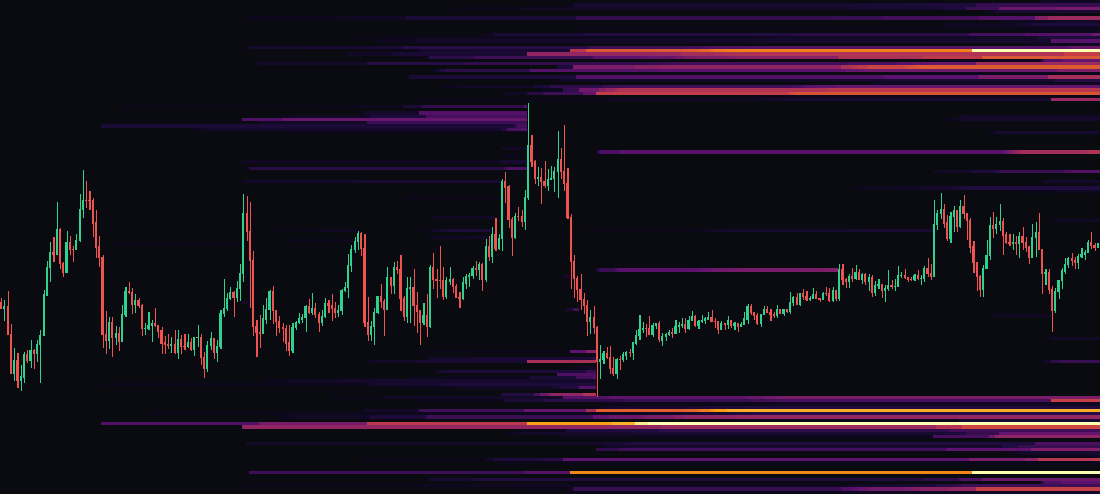 Карта ликвидаций ETH, таймфрейм неделя: кластеры плечевых позиций