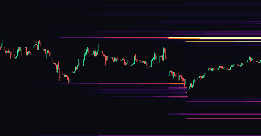 ETH liquidation map, 24h timeframe: clusters of leveraged positions