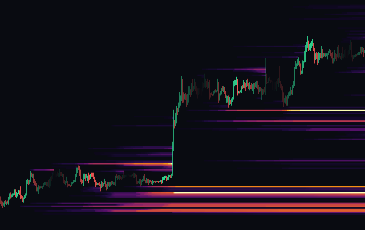 ETH liquidation map, 3M timeframe: clusters of leveraged positions