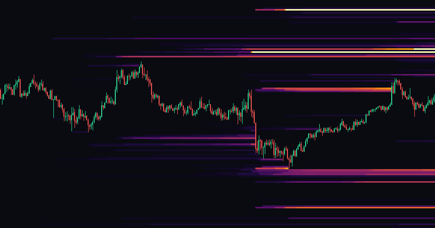 SOL liquidation map, 24h timeframe: clusters of leveraged positions